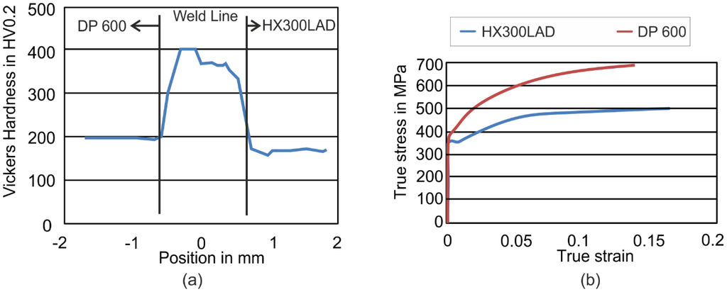 Materials 09 00077 g001 1024
