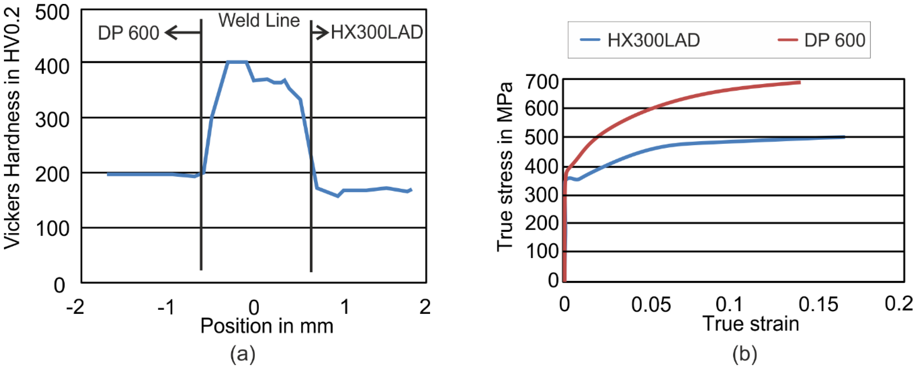 Materials 09 00077 g001