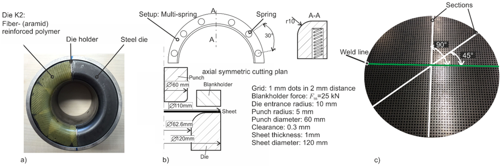 Materials 09 00077 g002 1024