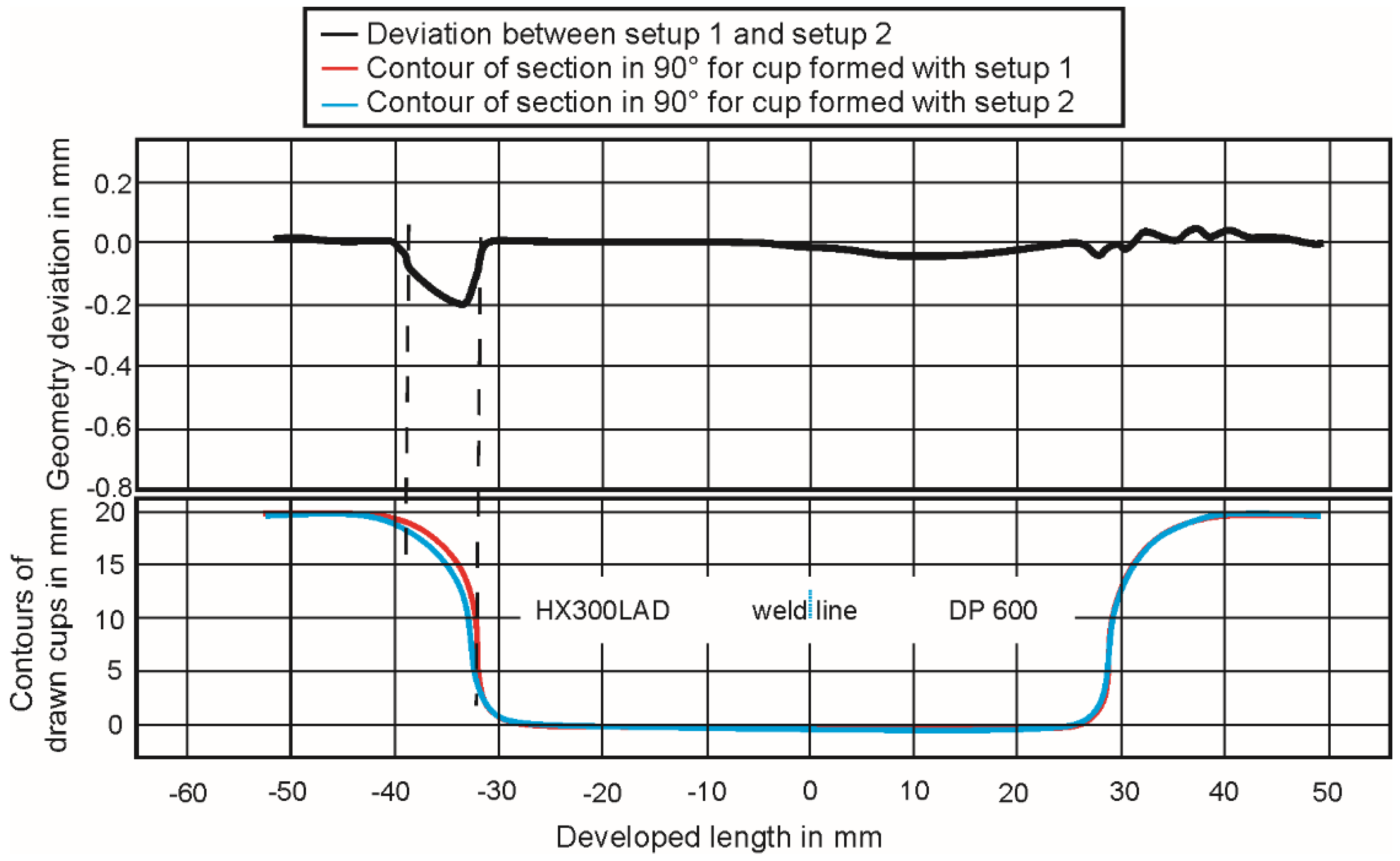 Materials 09 00077 g006