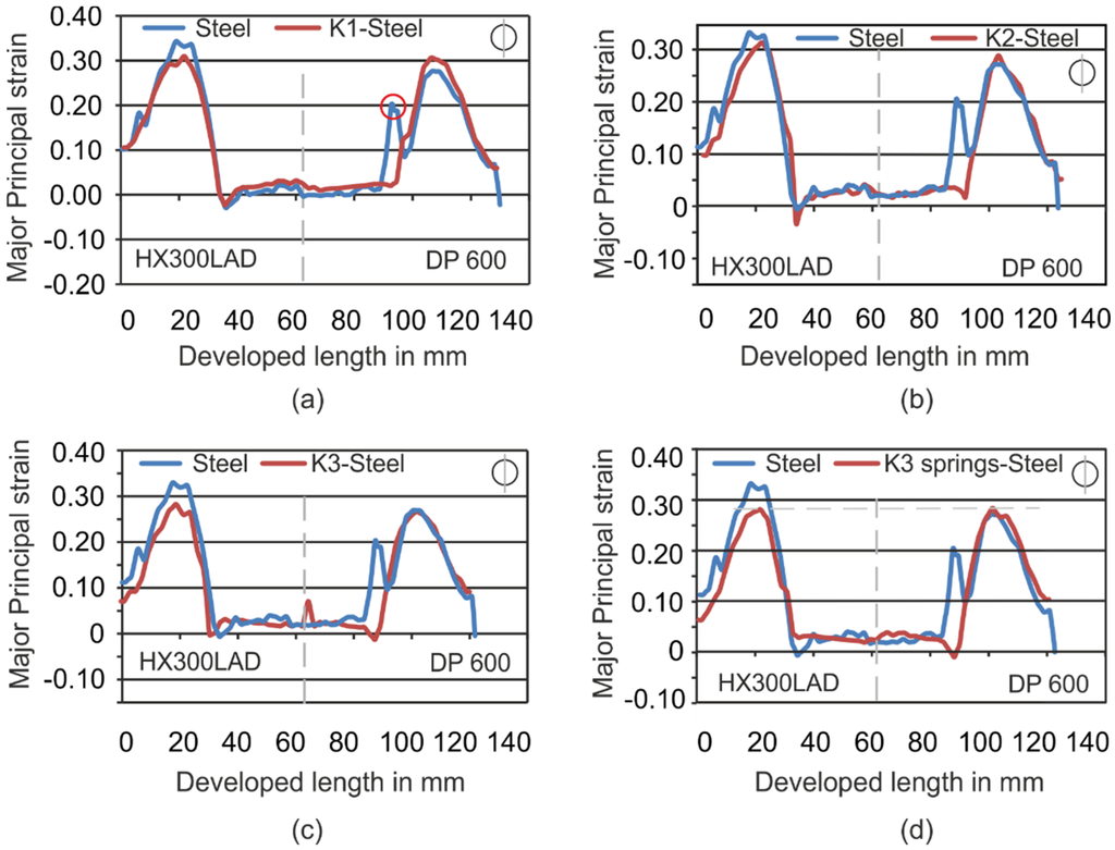 Materials 09 00077 g007 1024