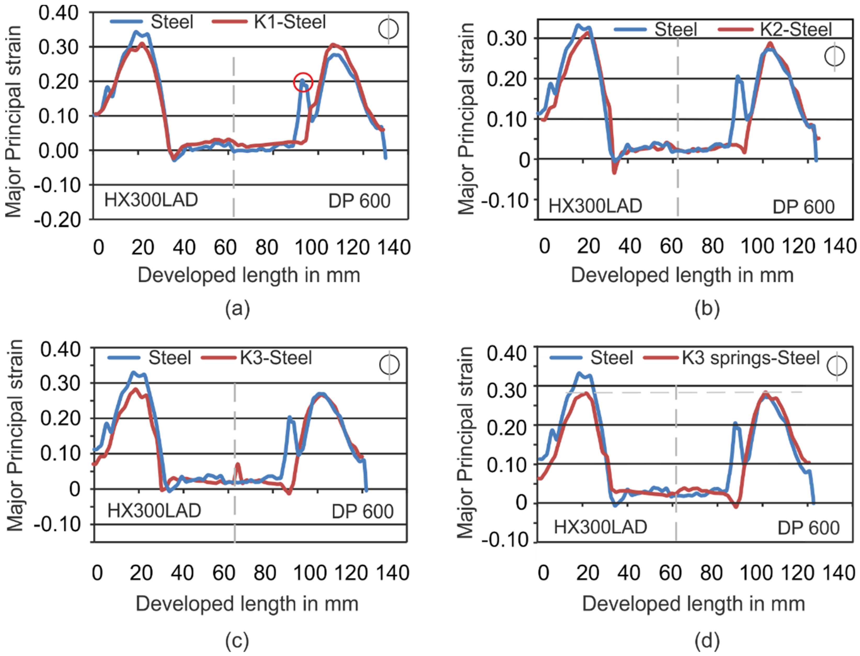 Materials 09 00077 g007
