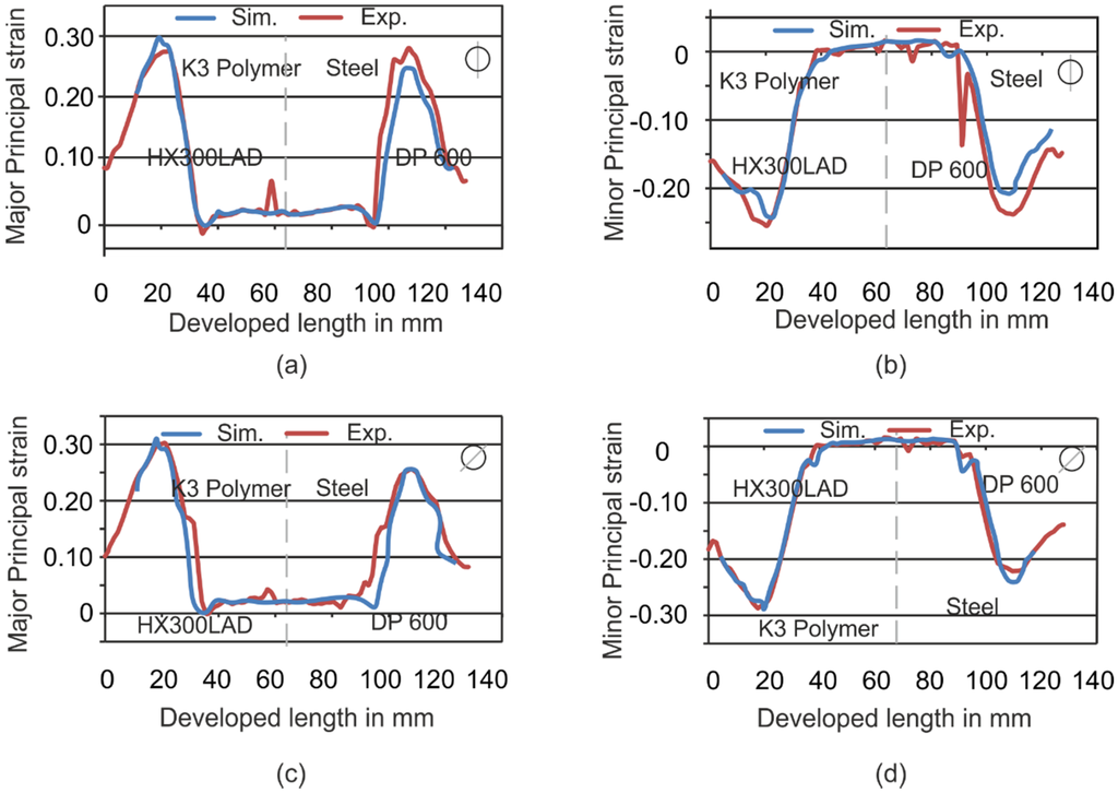 Materials 09 00077 g009 1024
