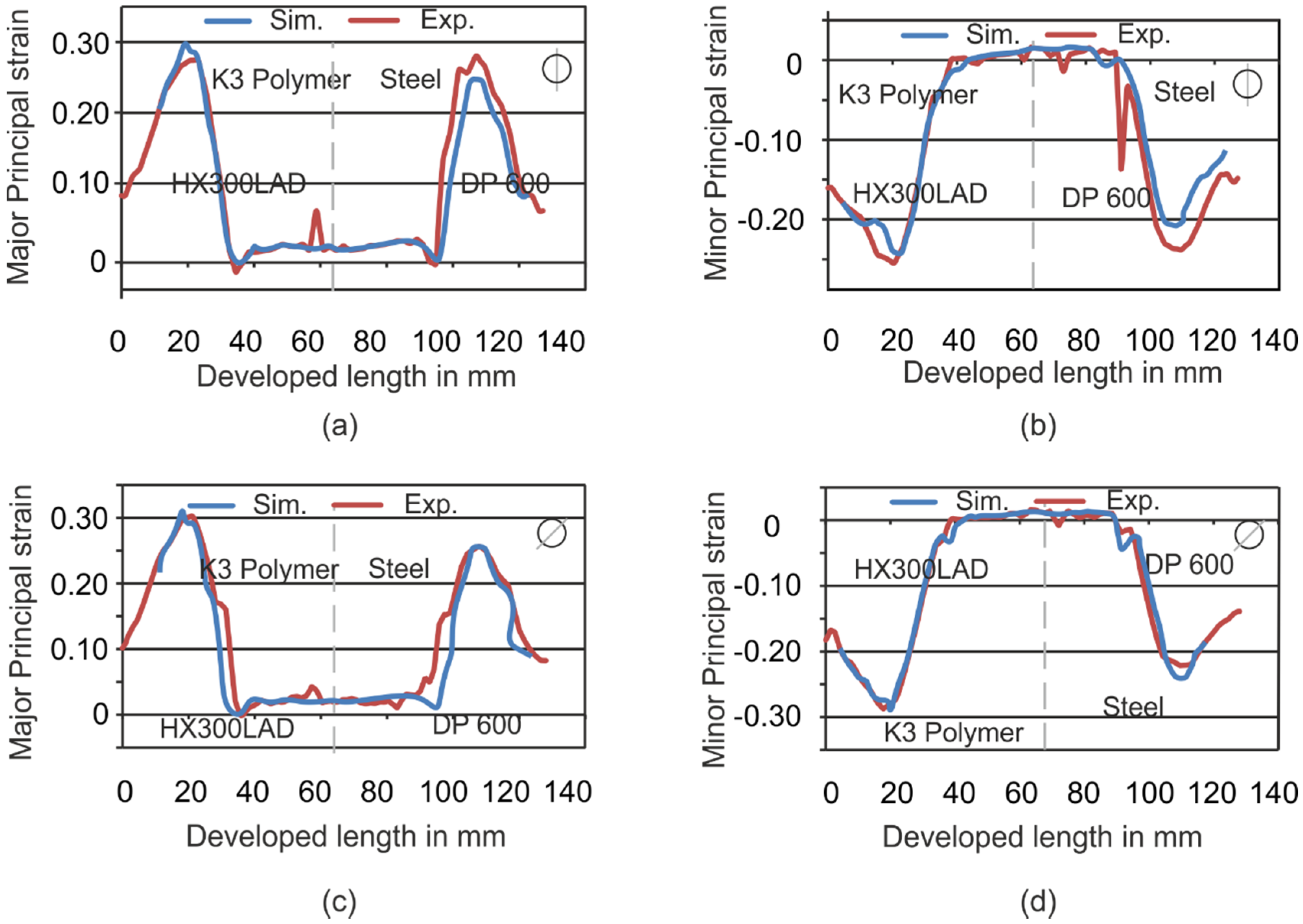 Materials 09 00077 g009