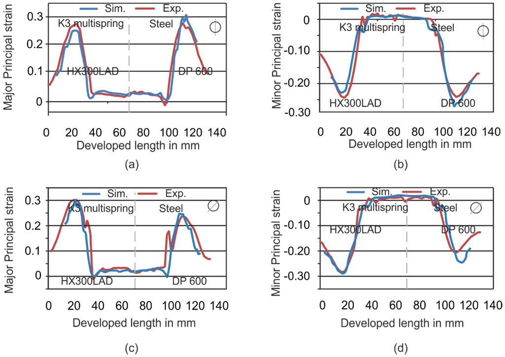 Materials 09 00077 g010 1024