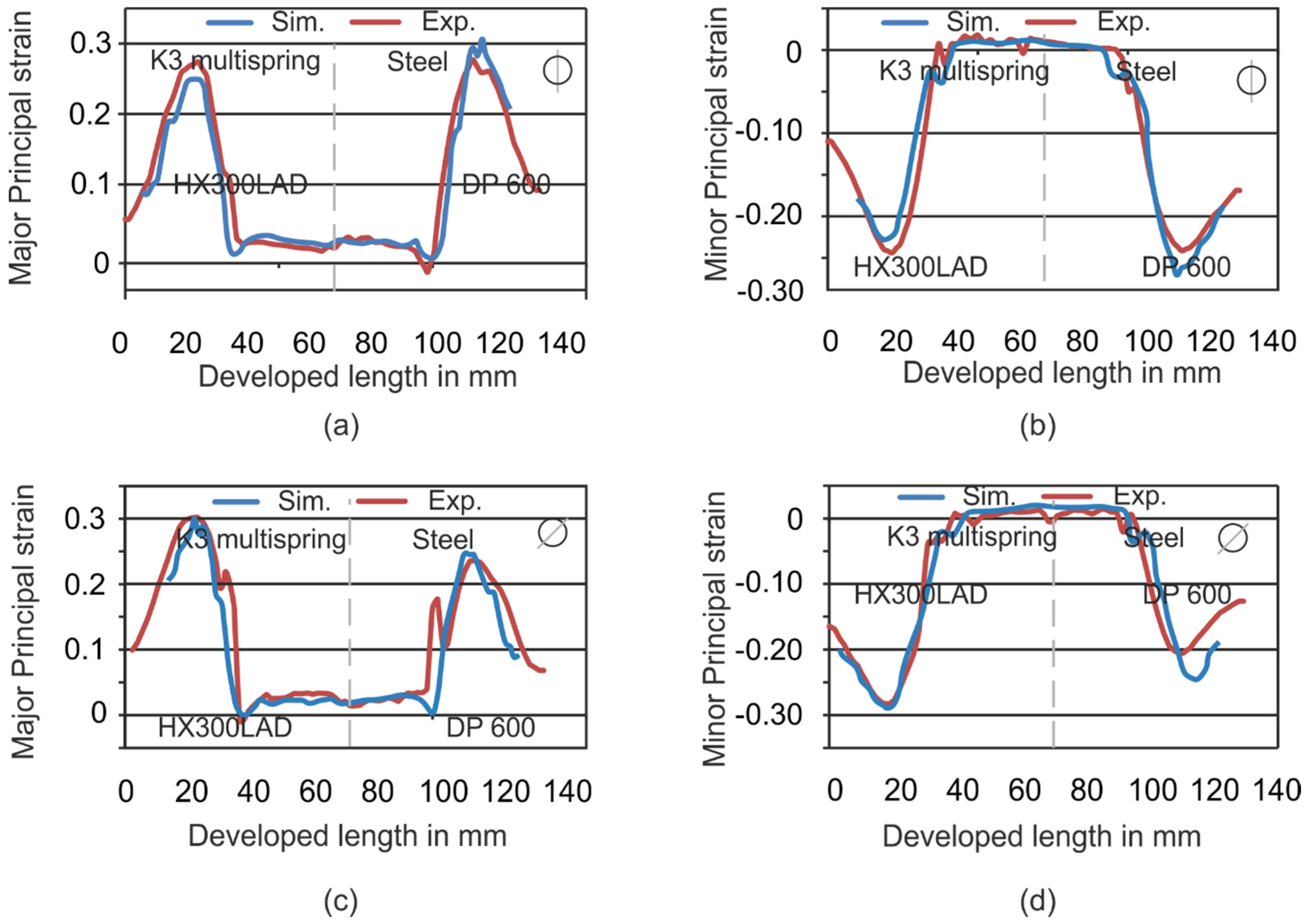 Materials 09 00077 g010