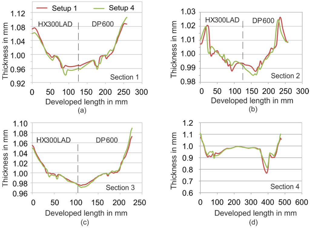 Materials 09 00077 g011 1024