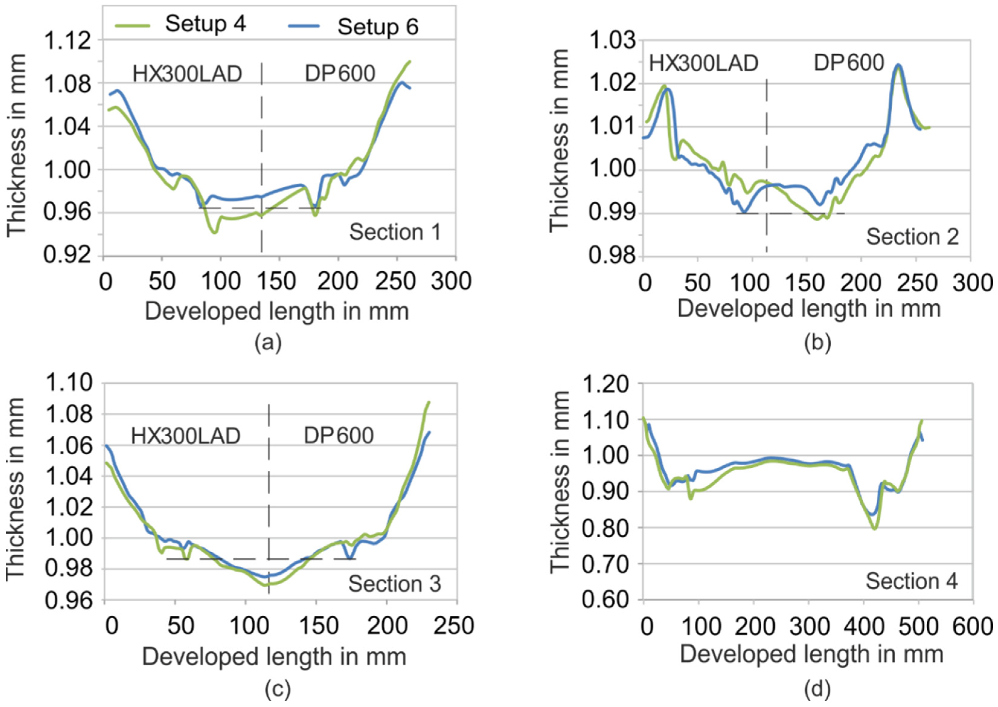 Materials 09 00077 g012