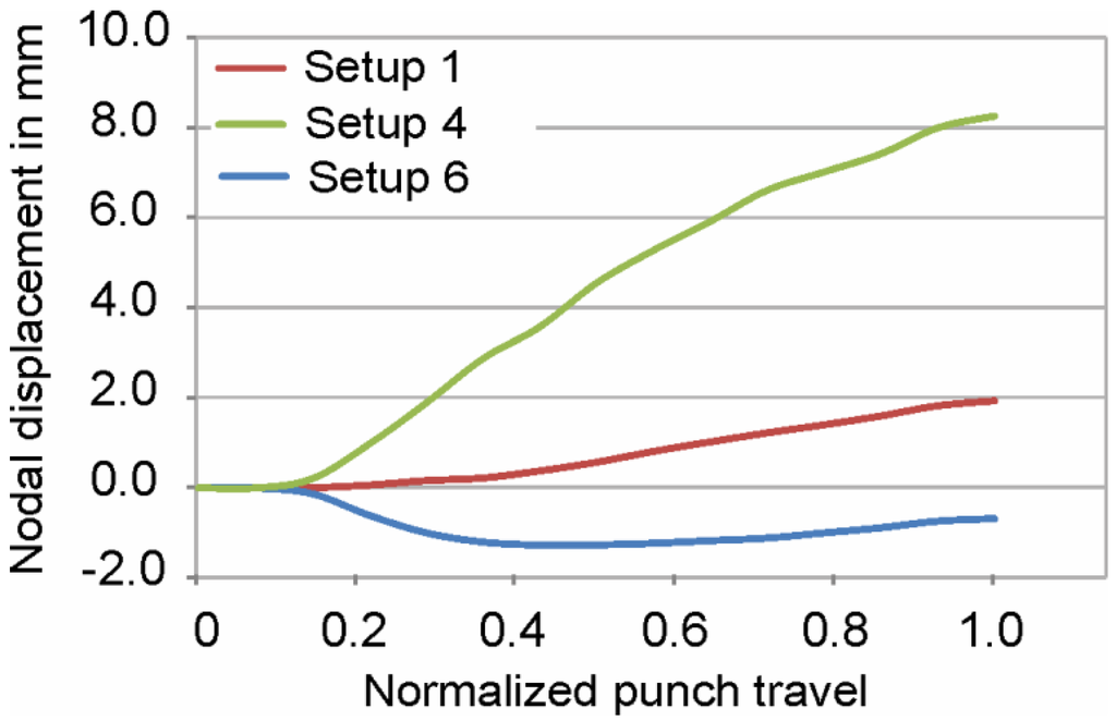 Materials 09 00077 g013 1024