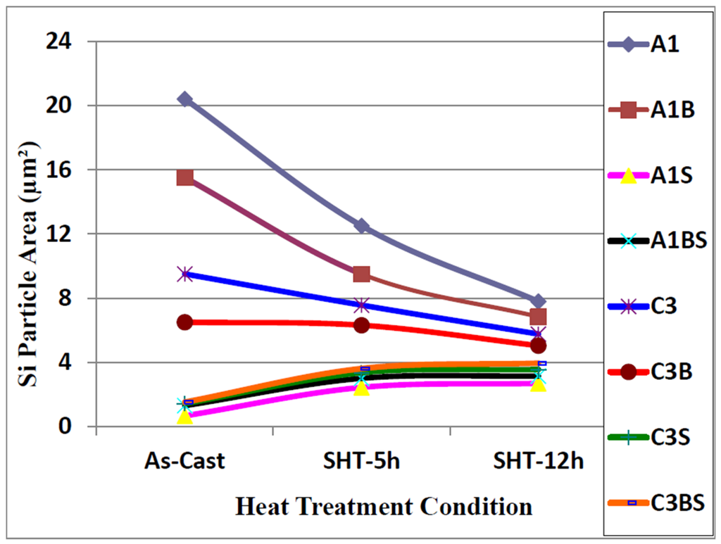Materials 09 00078 g004 1024