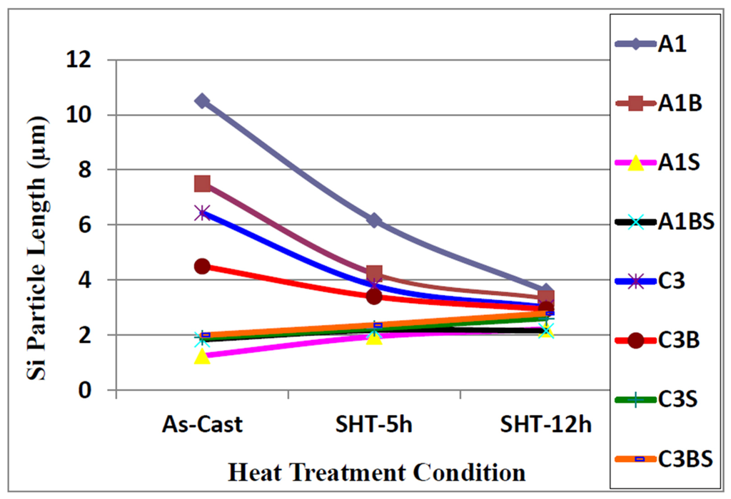 Materials 09 00078 g005 1024