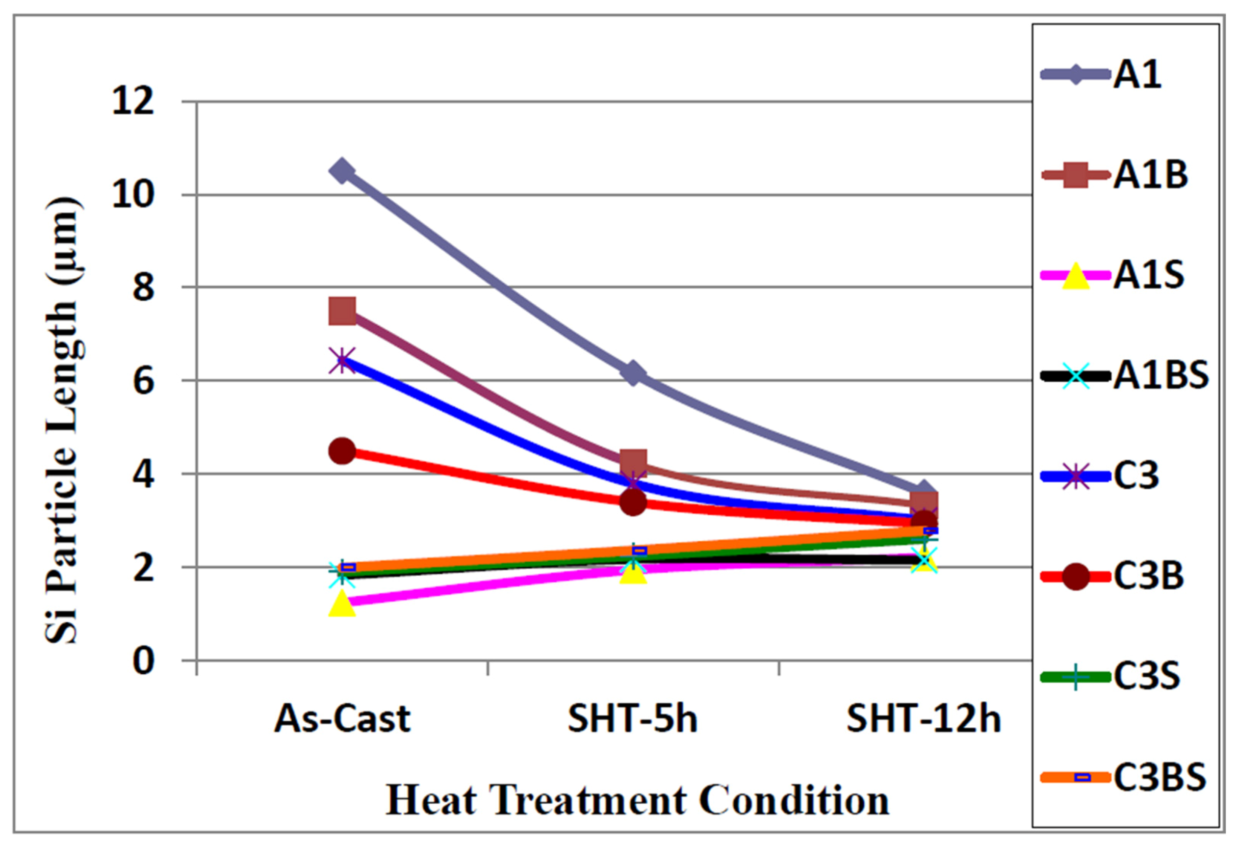 Materials 09 00078 g005