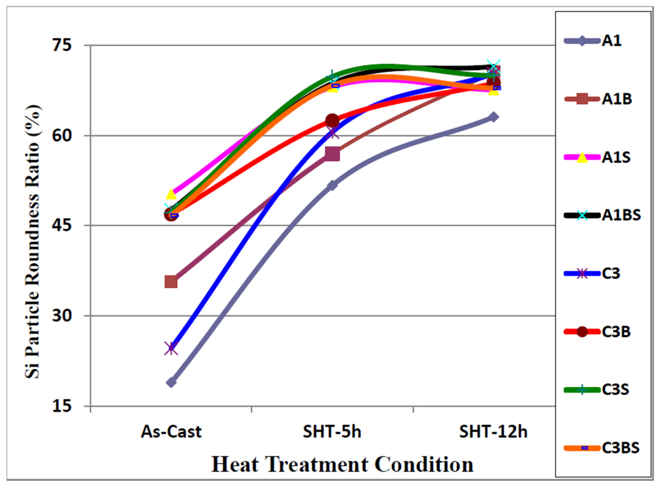 Materials 09 00078 g006