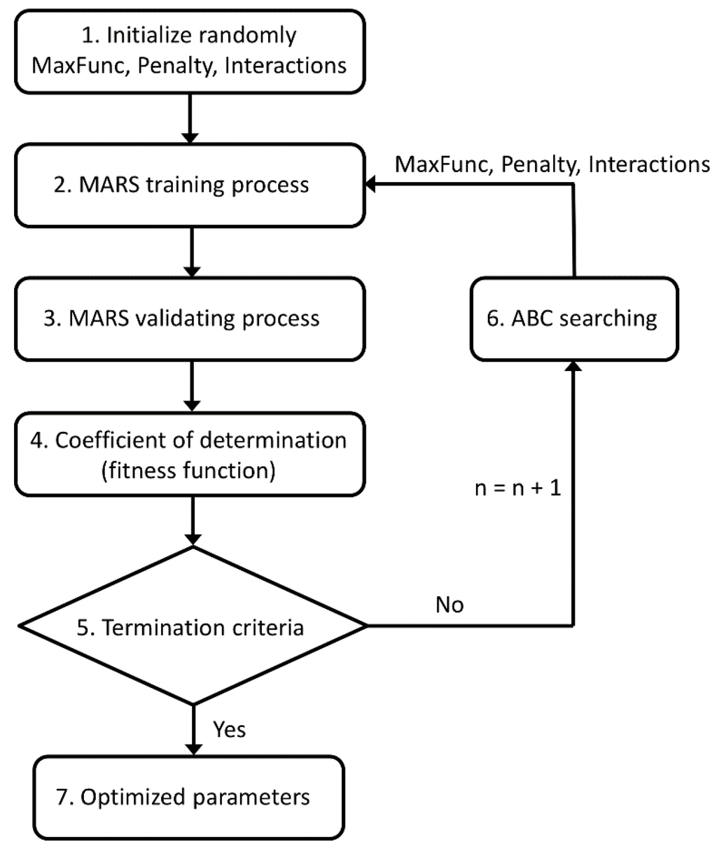 Materials 09 00082 g006 1024