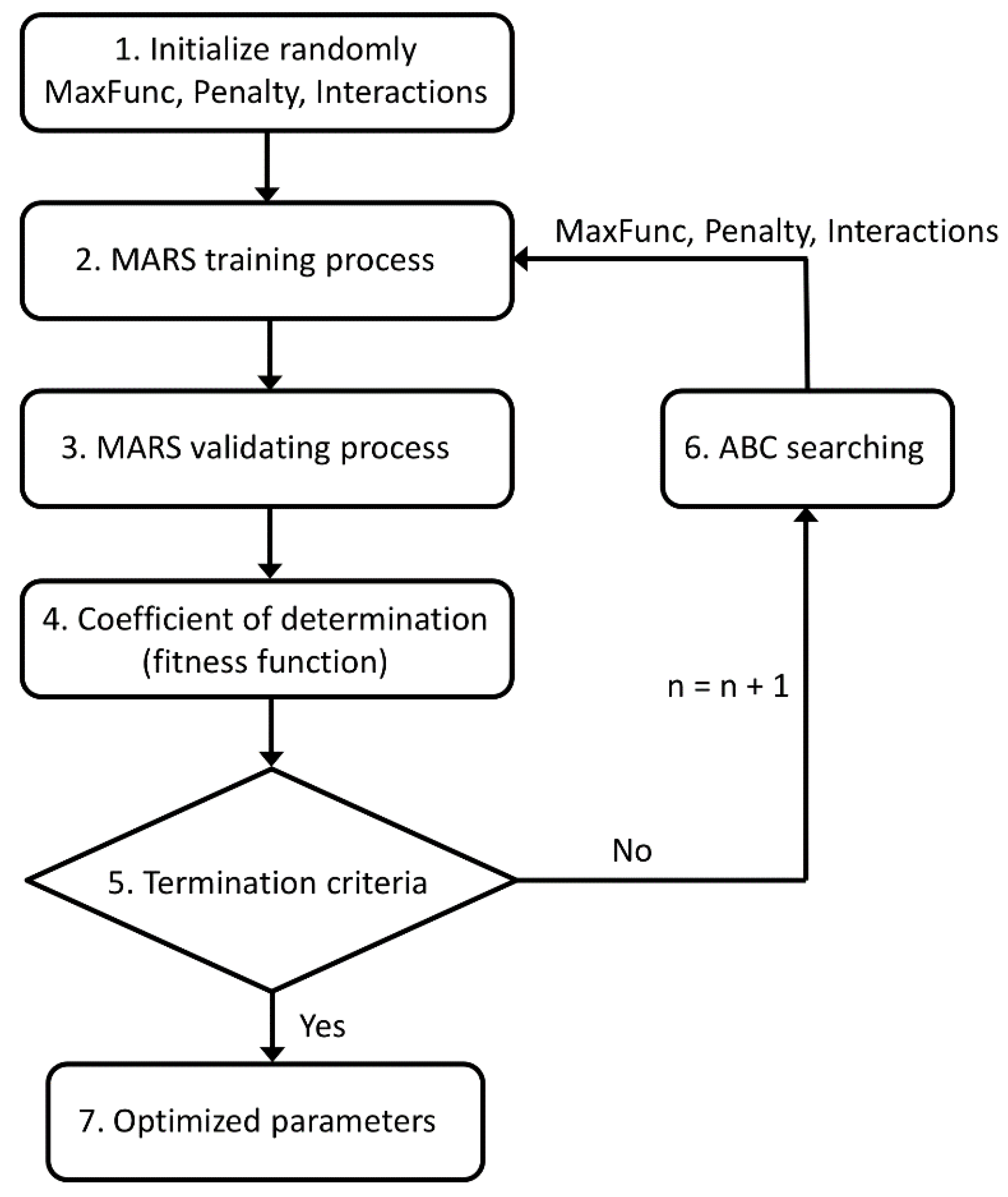 Materials 09 00082 g006