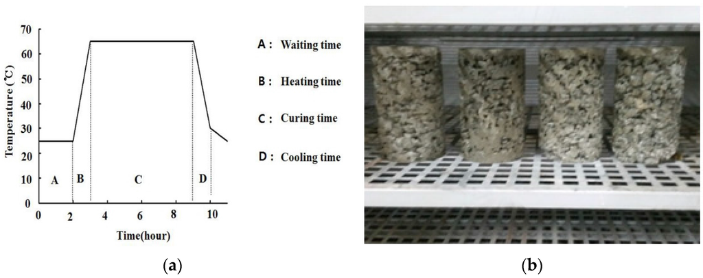 Materials 09 00084 g002 1024