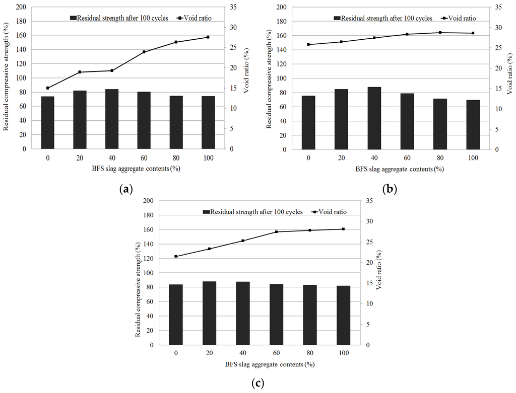 Materials 09 00084 g007 1024