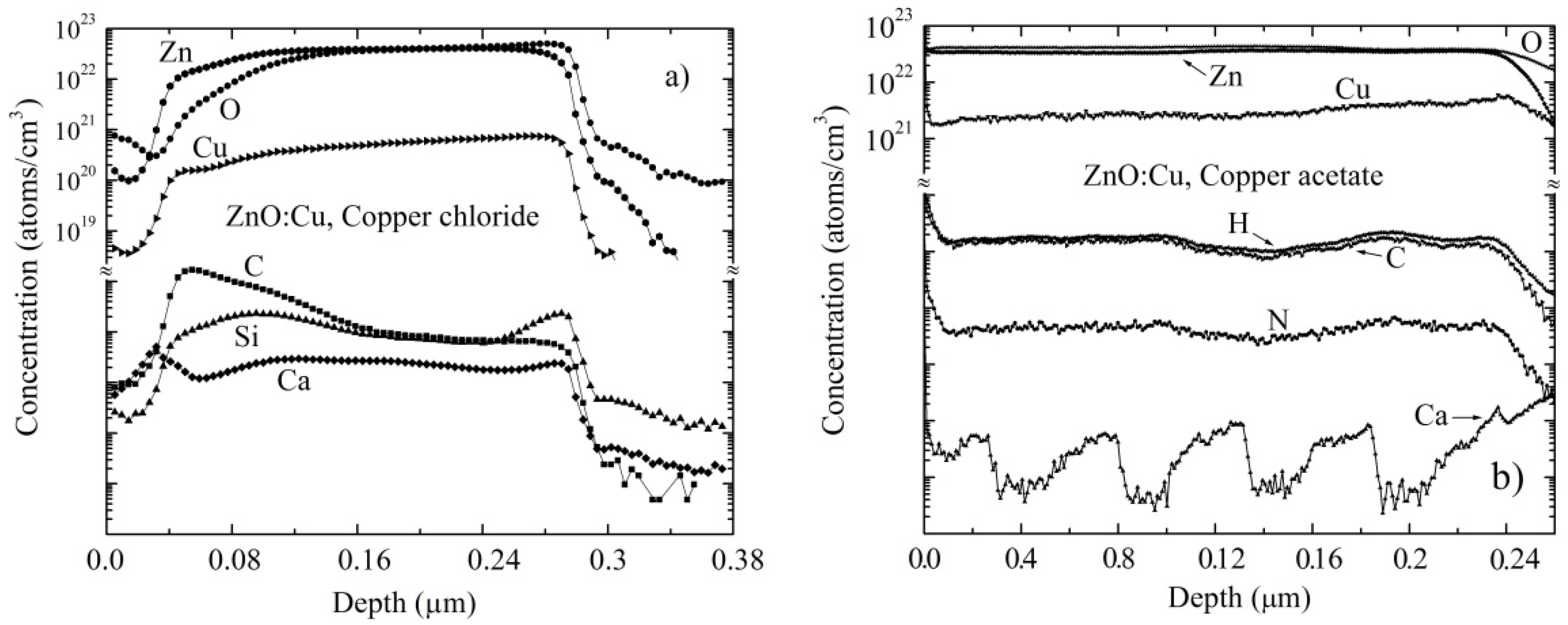 Materials 09 00087 g003