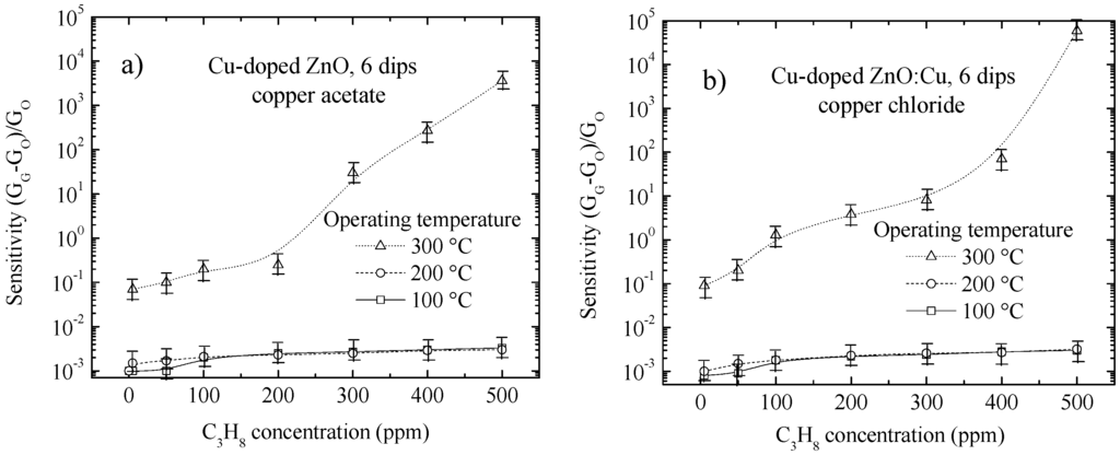 Materials 09 00087 g004 1024