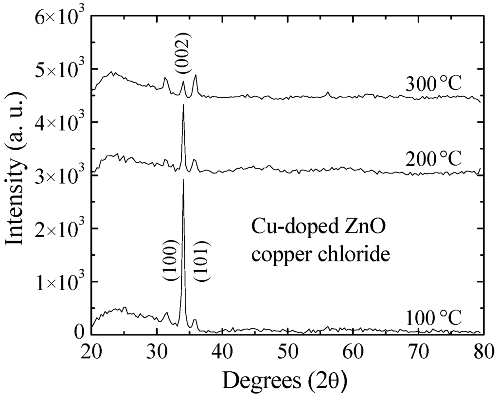 Materials 09 00087 g007 1024