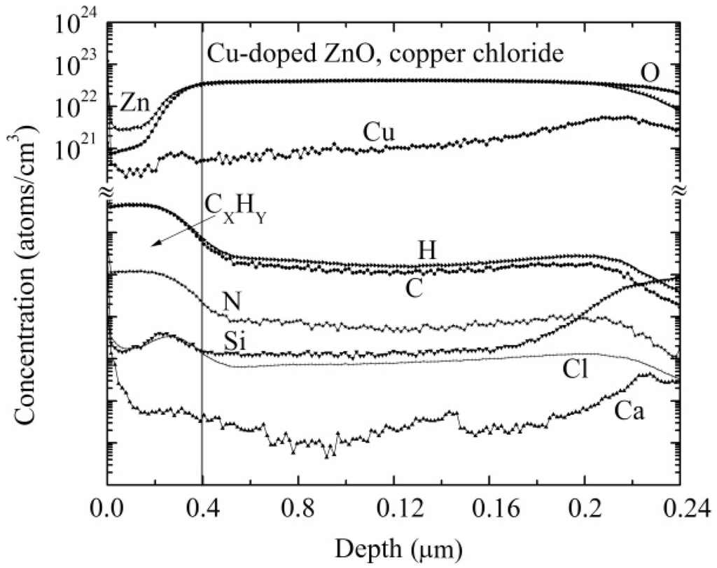 Materials 09 00087 g008 1024