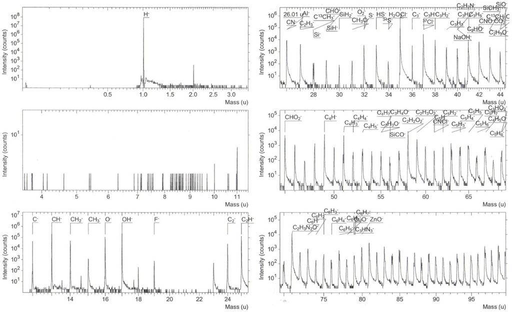 Materials 09 00087 g009 1024