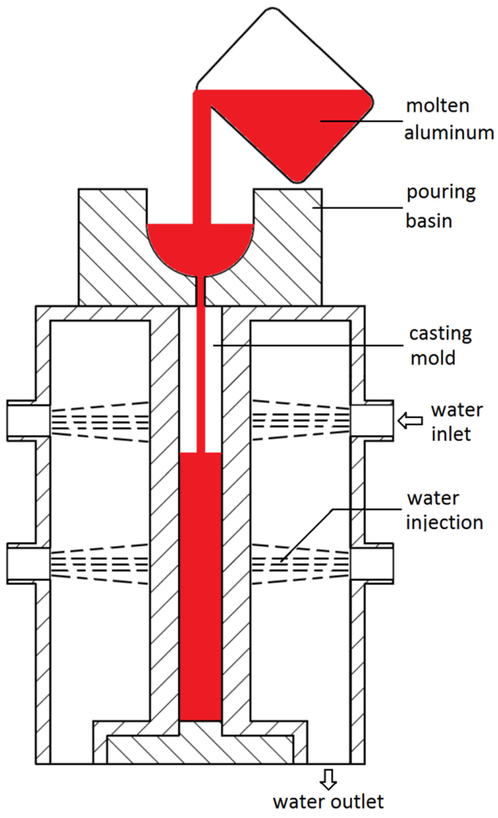 Materials 09 00088 g001 1024