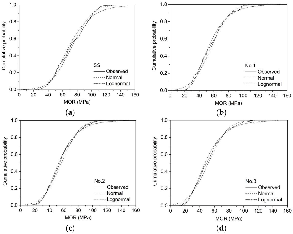 Materials 09 00089 g001 1024