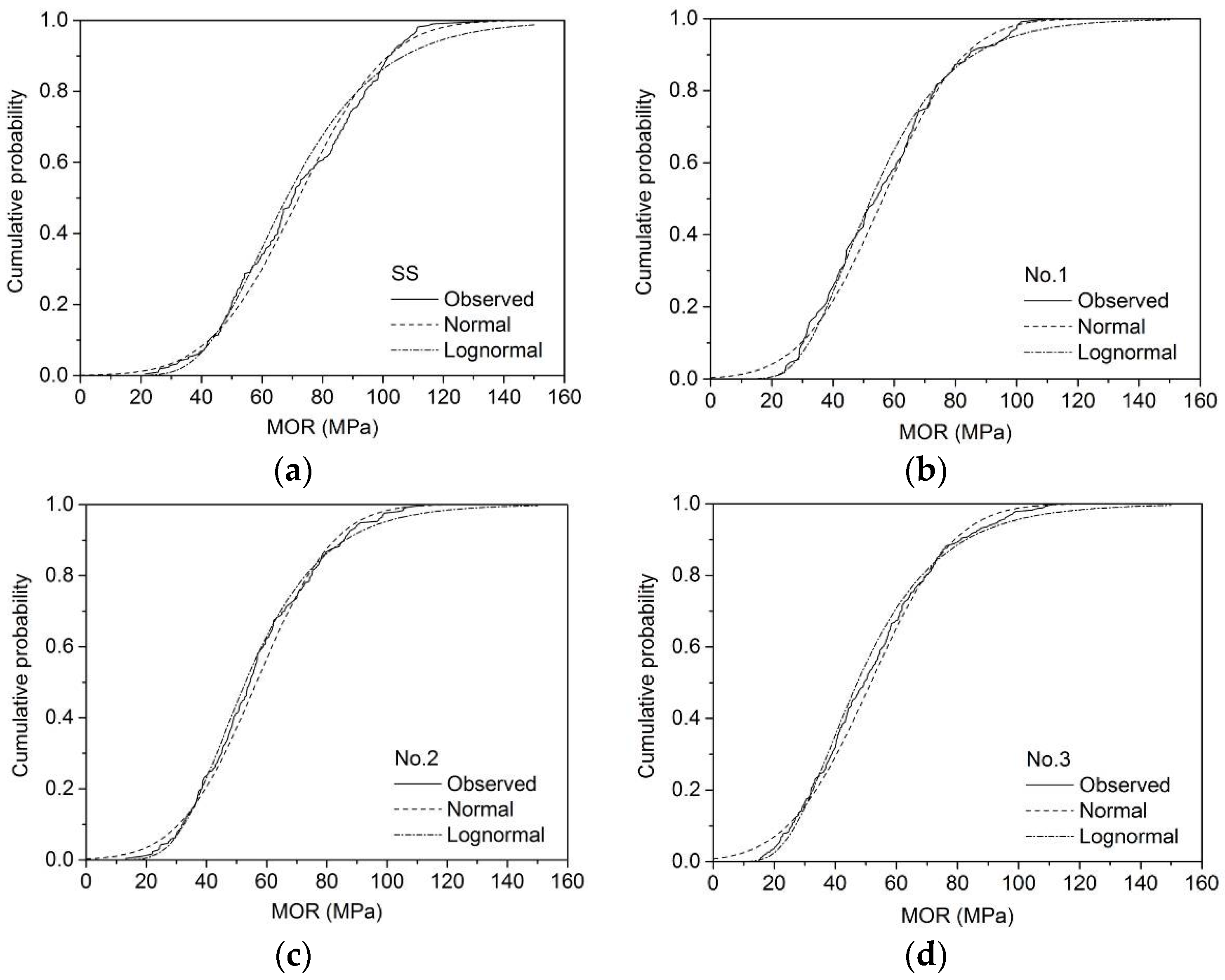 Materials 09 00089 g001