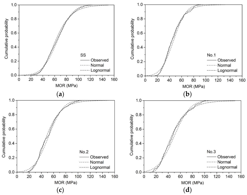 Materials 09 00089 g002 1024