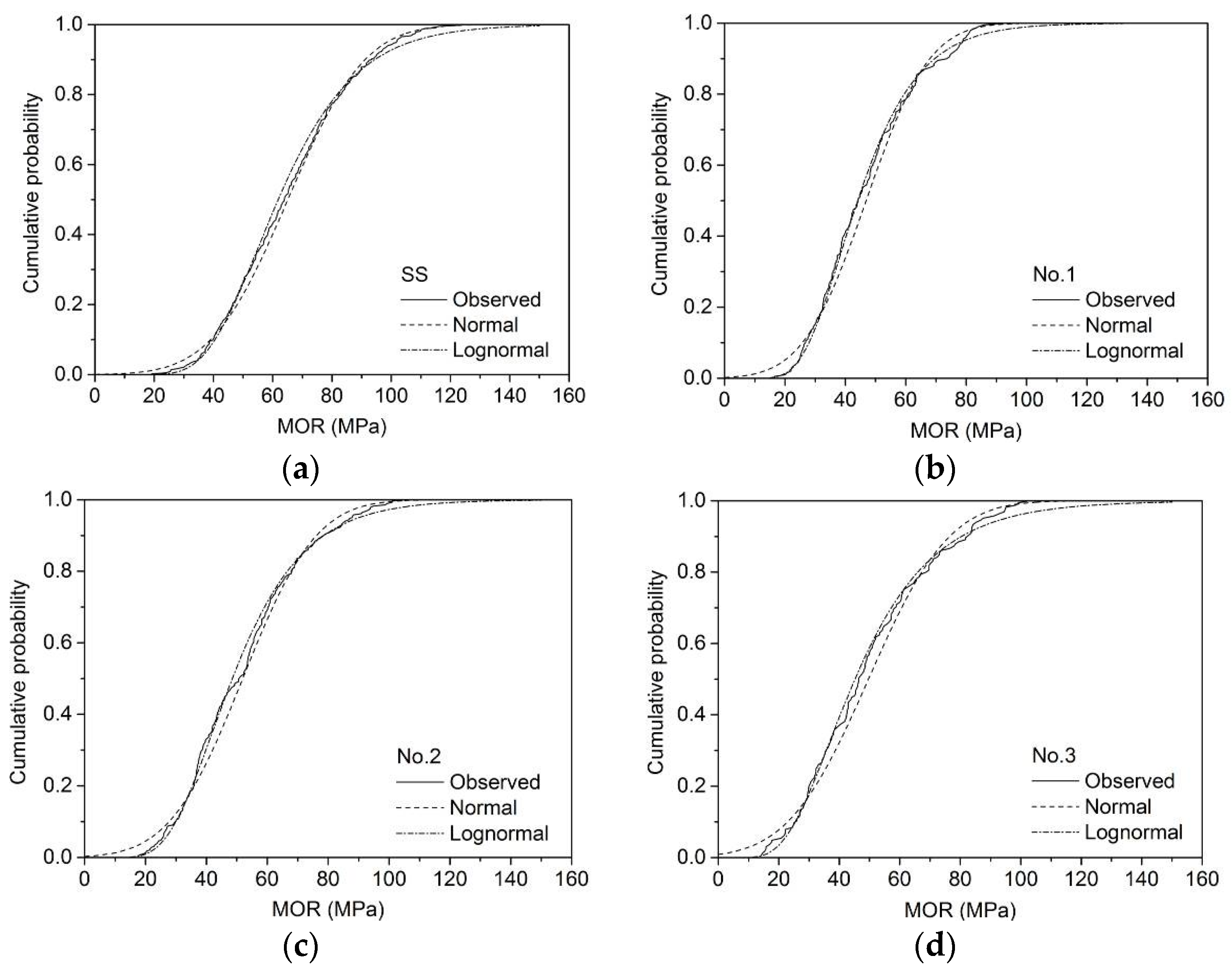Materials 09 00089 g002