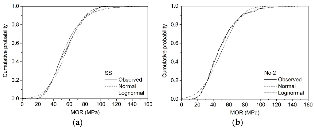 Materials 09 00089 g003 1024