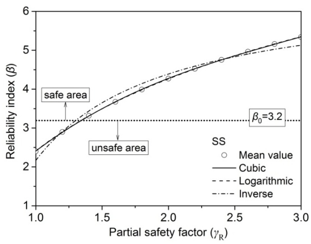 Materials 09 00089 g006 1024