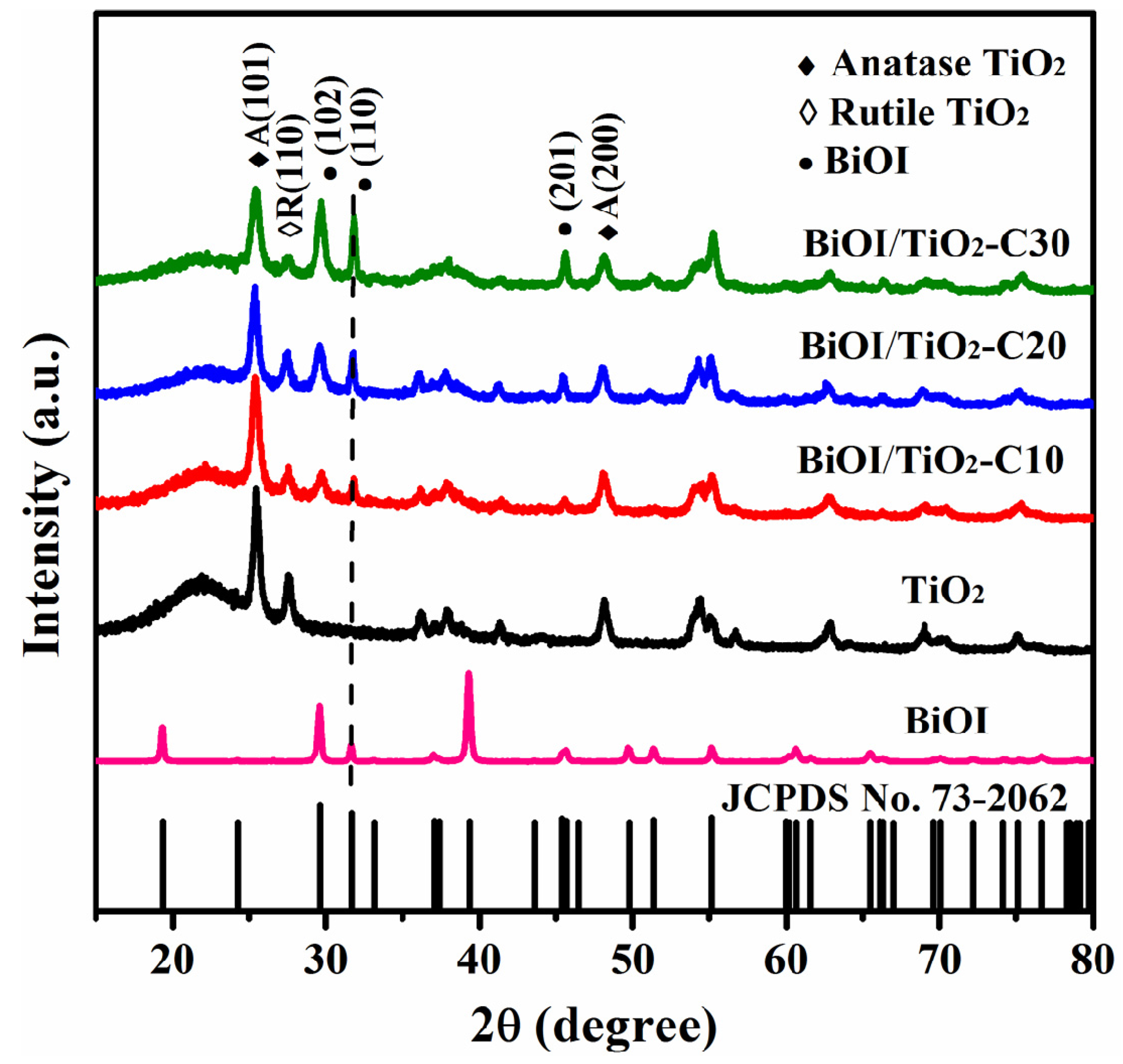 Materials 09 00090 g003