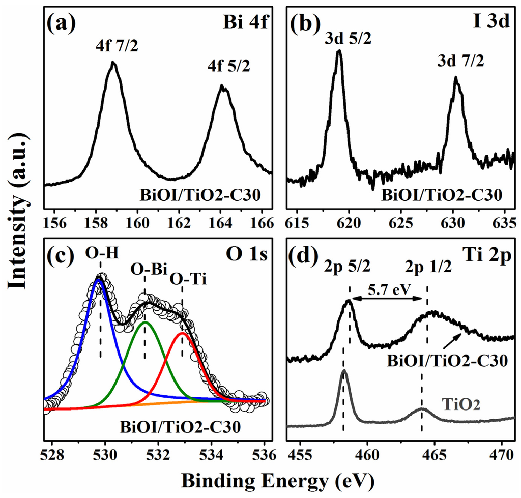 Materials 09 00090 g004 1024