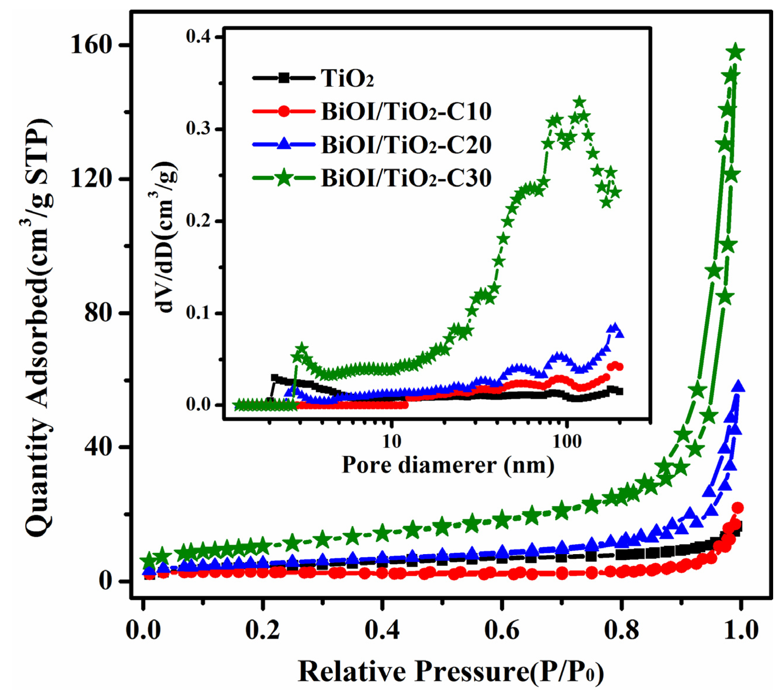 Materials 09 00090 g005