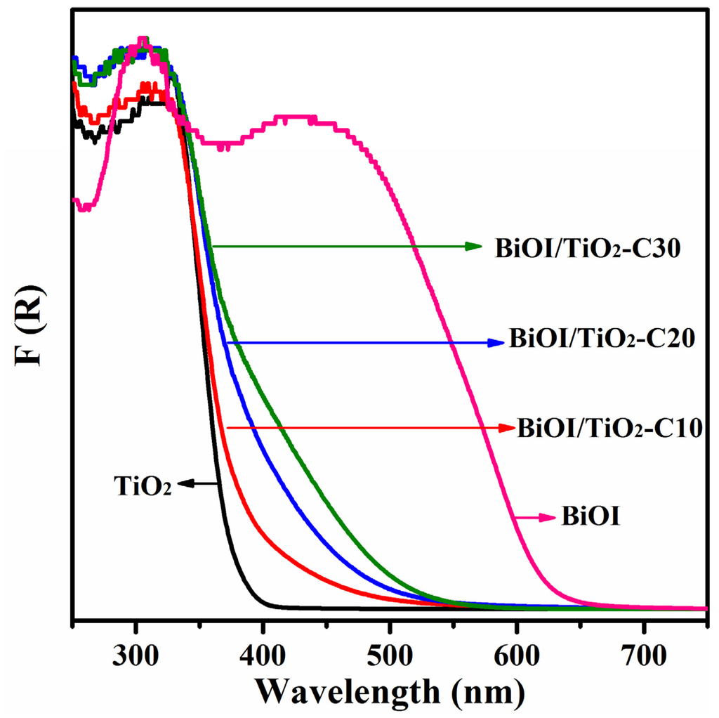 Materials 09 00090 g006 1024