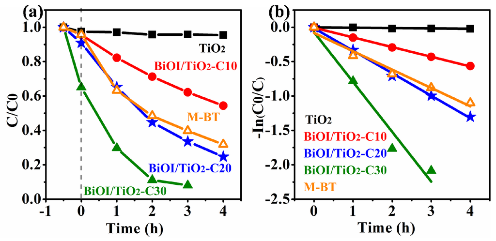 Materials 09 00090 g007 1024