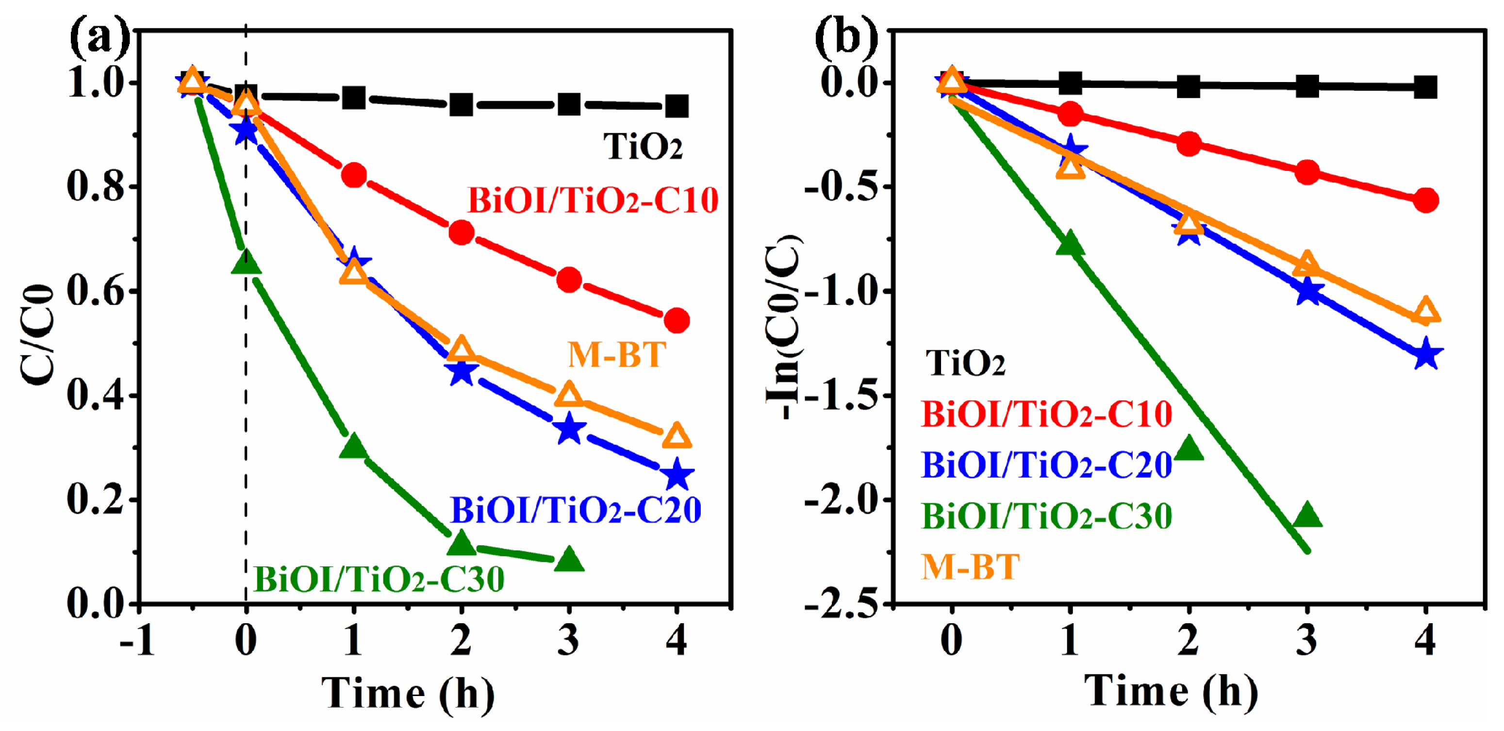 Materials 09 00090 g007