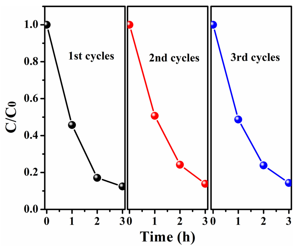 Materials 09 00090 g008 1024