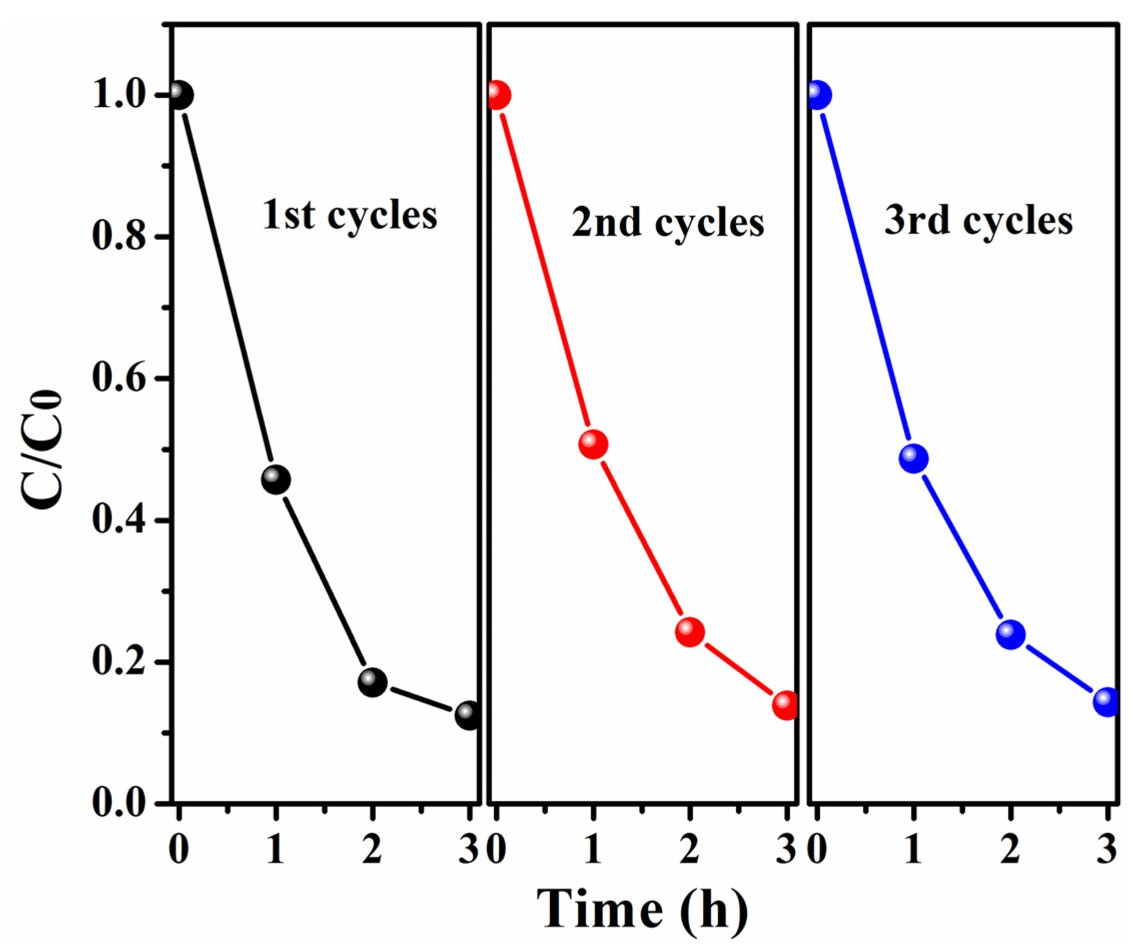 Materials 09 00090 g008