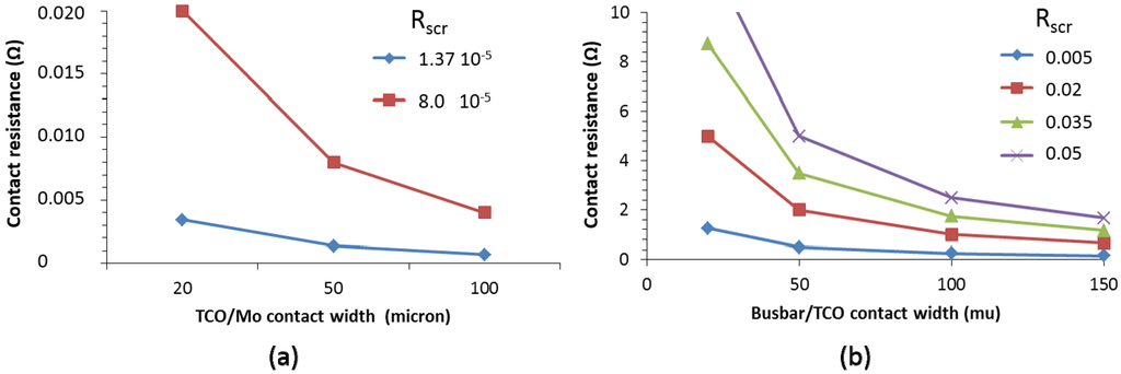Materials 09 00096 g008 1024