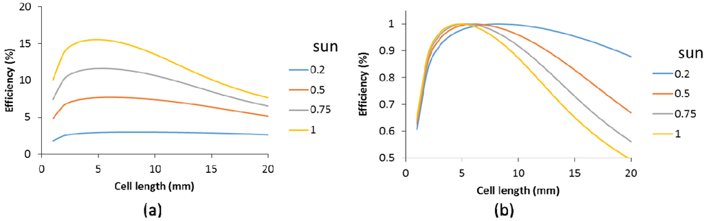 Materials 09 00096 g012 1024