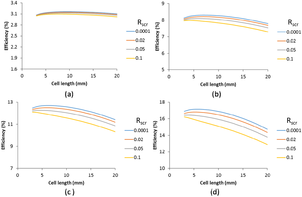 Materials 09 00096 g013 1024