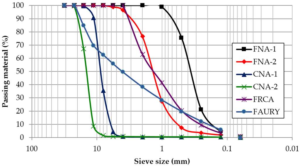 Materials 09 00098 g001 1024