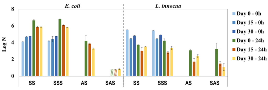 Materials 09 00100 g007 1024