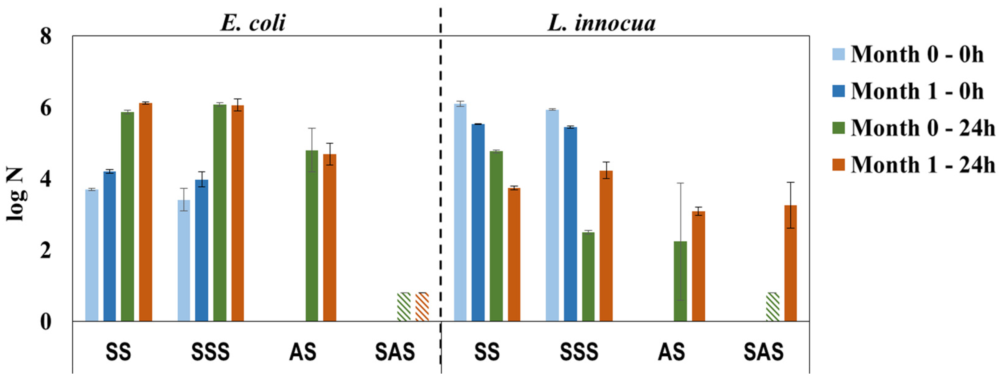 Materials 09 00100 g008