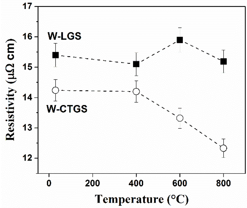 Materials 09 00101 g001 1024
