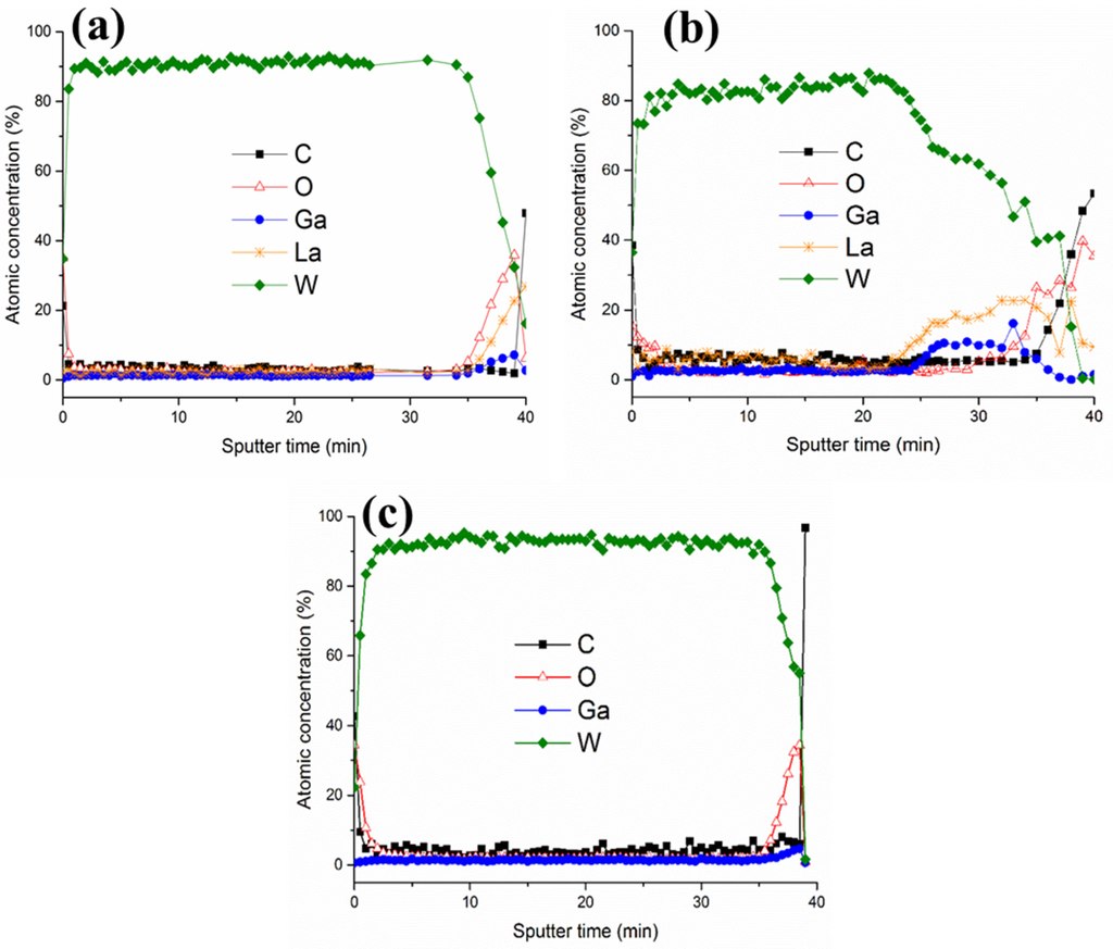 Materials 09 00101 g003 1024