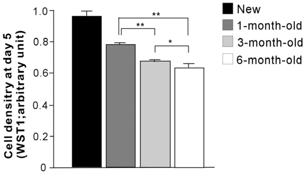 Materials 09 00102 g005 1024